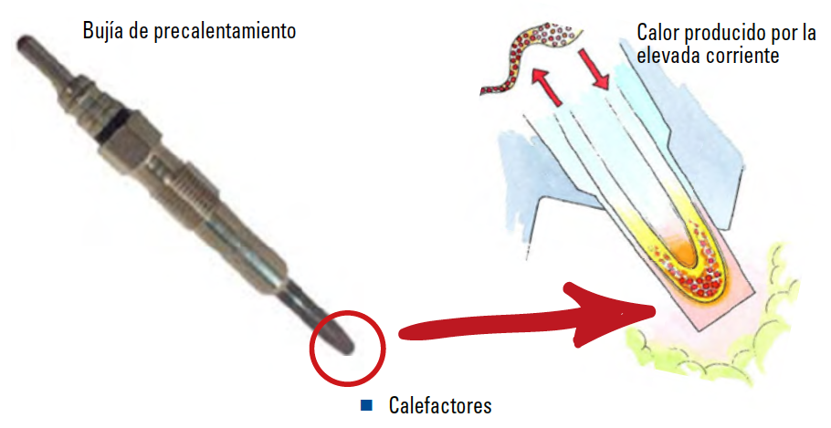 Calefactores