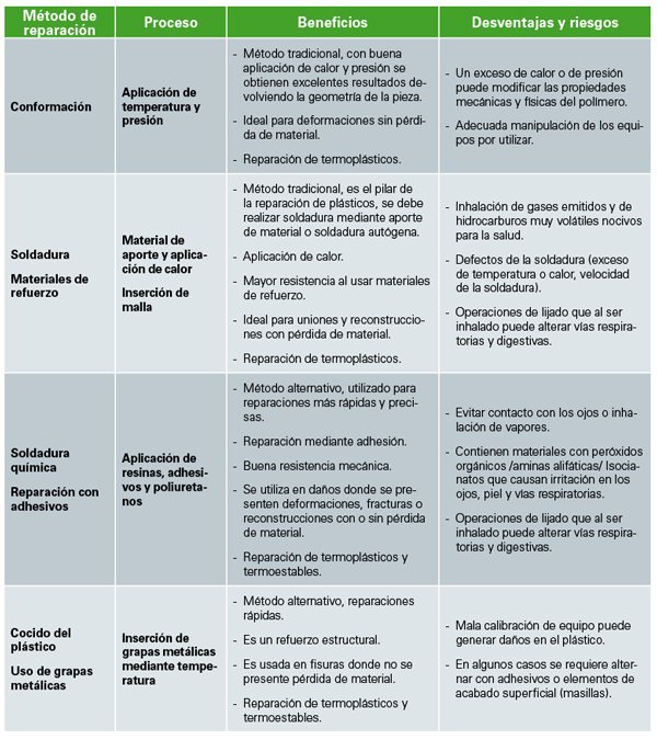 Carroceria1