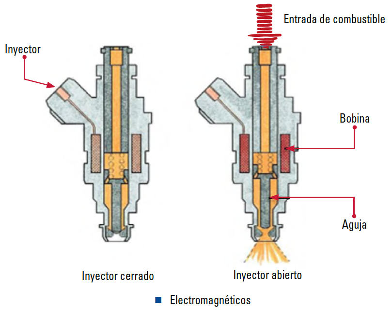 electromagneticos