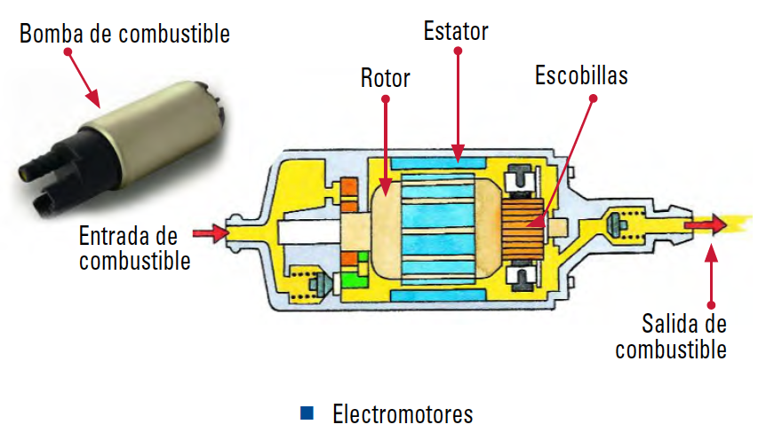 electromotores