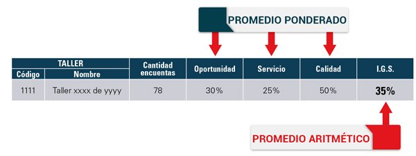 grafica