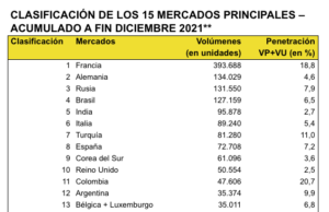 Cesvi Colombia premia a los talleres de colisión más destacados del Círculo Preferencial de Talleres en el 2024