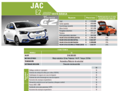 Cesta Básica de vehículos eléctricos e híbridos