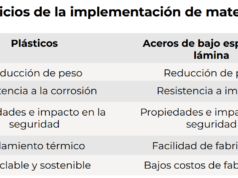 Procesos de reparación en plásticos y en aceros con espesores de lámina menores al convencional